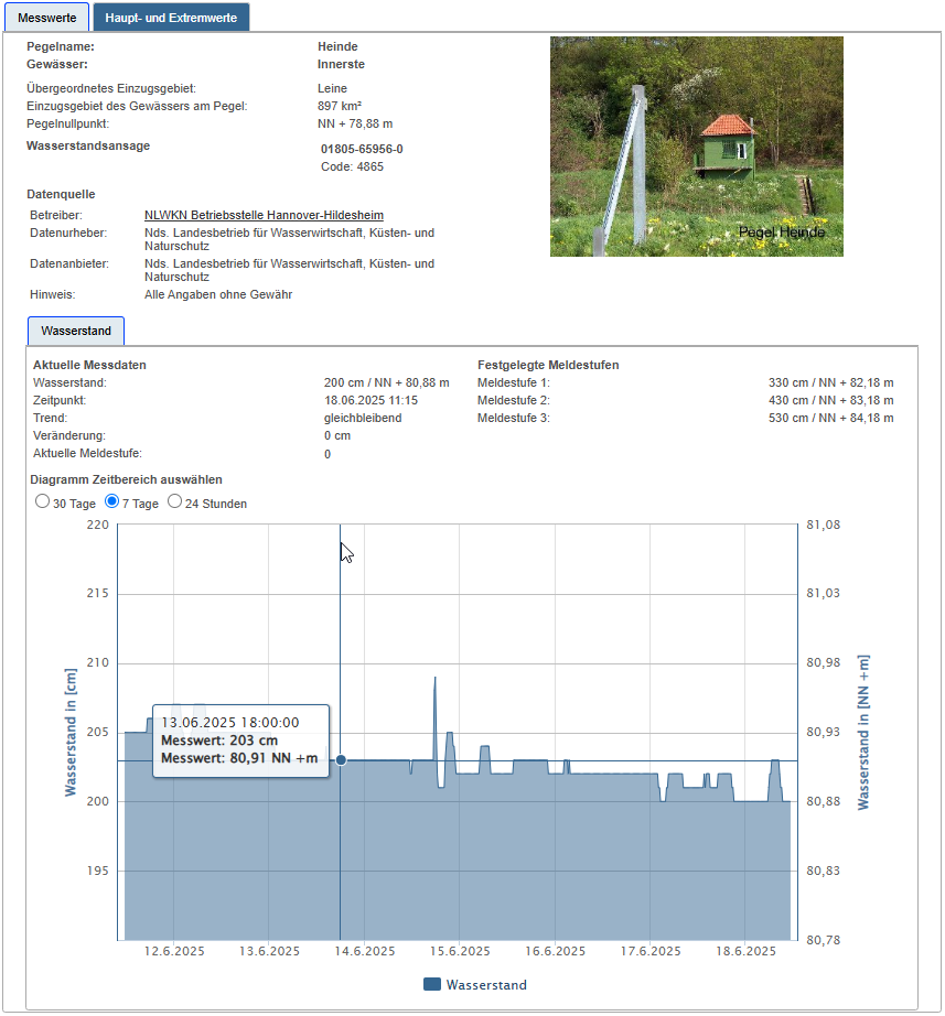 Wasserstandpegel der Innerste
